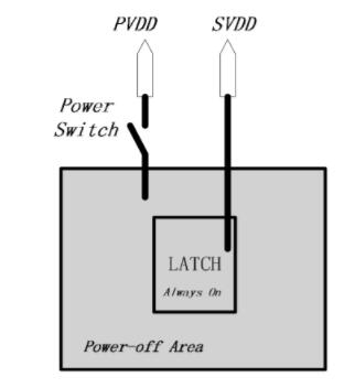 SRAM供電網(wǎng)絡(luò)示意
